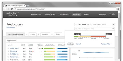 Outsystems你问我答 Outsystems 提供什么样的监控和分析？ 知乎