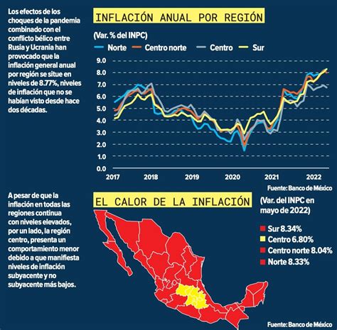 Economía mexicana tiene dos inflaciones por qué Dinero en Imagen