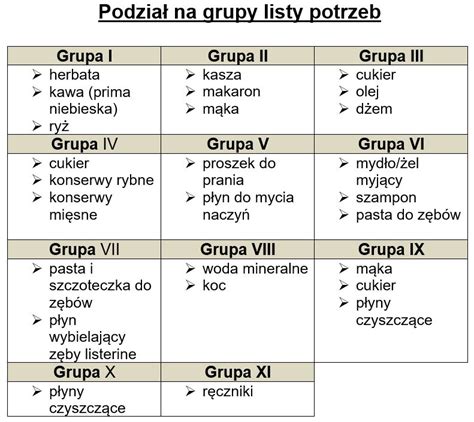 Szlachetna Paczka Przedszkole Samorz Dowe W Krzeszowicach