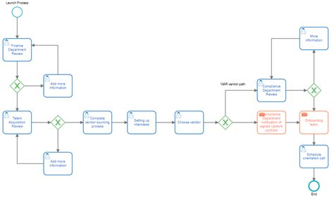 Business Process Mapping