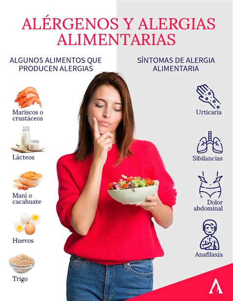 Al Rgenos Y Alergias Alimentarias Aprende Institute