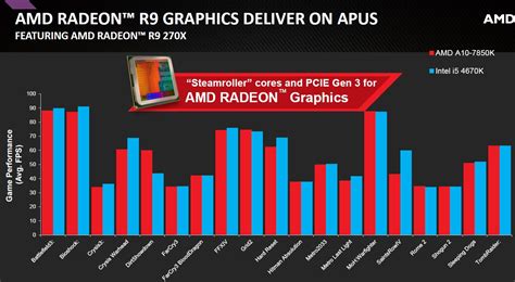 AMD Kaveri APUs Officially Launched - A10-7850K and A10-7700K Review ...