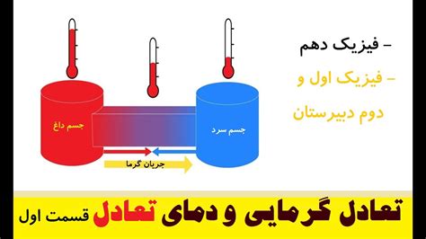 تعادل گرمایی و دمای تعادل چه هستند و با هم چه رابطه ای دارند YouTube