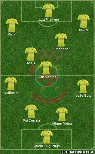 All Futebol Clube Paços de Ferreira Portugal Football Formations