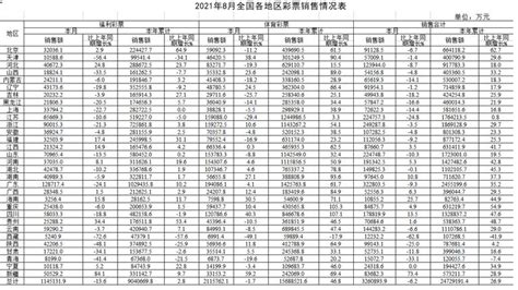 8月全国彩票销售326 09亿元 竞猜型游戏占比第一 彩之家