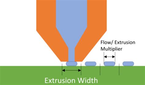 How To Fix 3D Print Over Extrusion Easiest Solutions