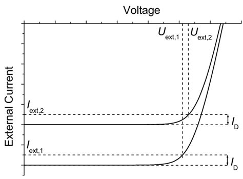 Series Resistance Determination According To The Two Light Level Method