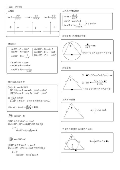 【高校数学Ⅰ】sinθ 1 2は？sin Cos Tan のθの求め方（計算方法・公式一覧） 学校よりわかりやすい高校数学