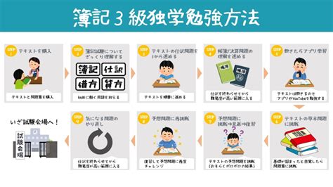 簿記3級勉強方法のコツと独学合格に必要なこと【私が実践した方法を開設！】 ししログ