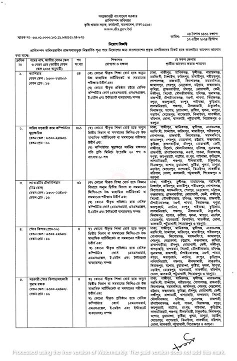 Dls Job Circular