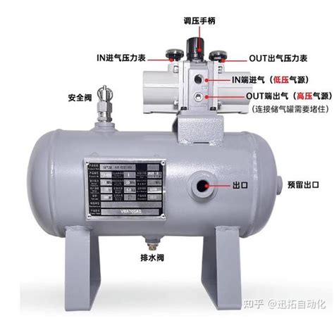 气体增压阀工作原理动作说明 知乎