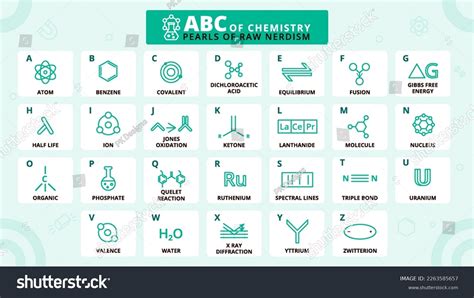 Abcs Chemistry Illustrated Chart Essential Elements Stock Vector ...