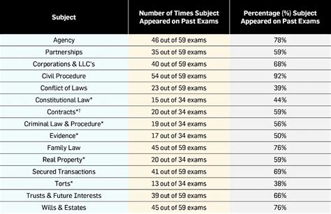 July 2023 Bar Exam Predictions The International Lawyer