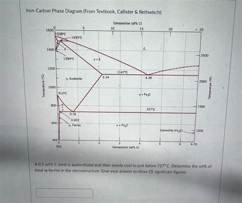 Solved Iron Carbon Phase Diagram From Textbook Callister Chegg