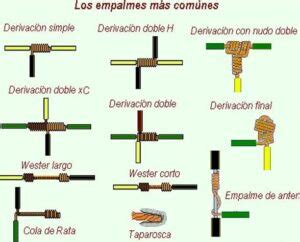 Amarres El Ctricos Tipos Y C Mo Hacerlos Correctamente