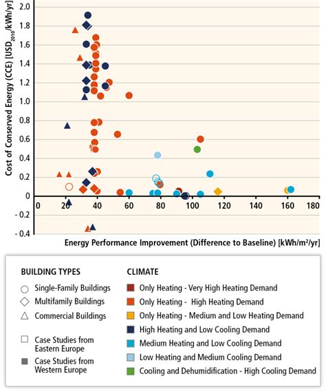 Figure 9.14 — IPCC