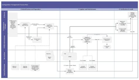 The Ultimate Guide to Implementing CMDB in ServiceNow