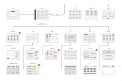 Website Flowchart Sitemap Wireframe Interactive Design Flow Chart