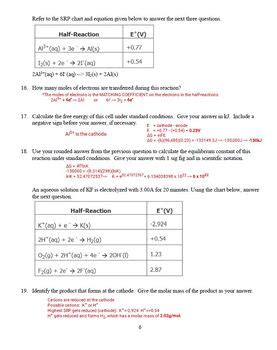 AP Chemistry Electrochemistry Test By Chem Queen TPT