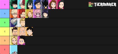 My Class 1 A Students Tier List By Firemaster92 On Deviantart