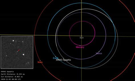 小行星阿波菲斯99942 Apophis2004 Mn4将在3月5日接近地球 最近距离1680万公里 神秘的地球 科学自然地理探索