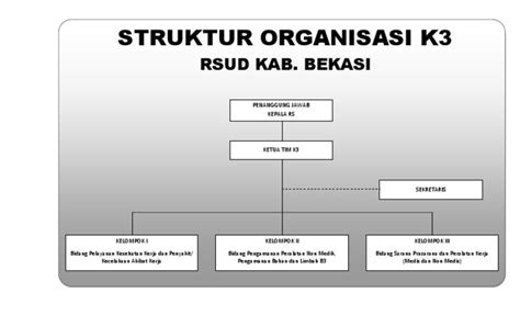 Struktur Organisasi K3 Pdf