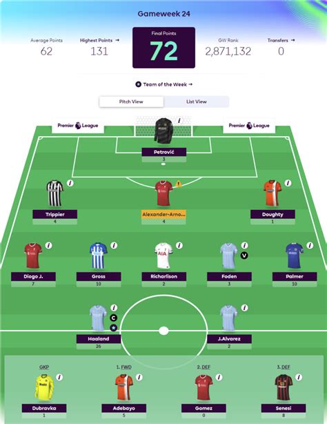 Fantasy Premier League Fpl Best Meta Team And Players Gameweek