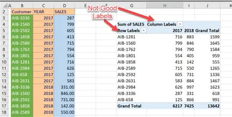 Automatic Row And Column Pivot Table Labels