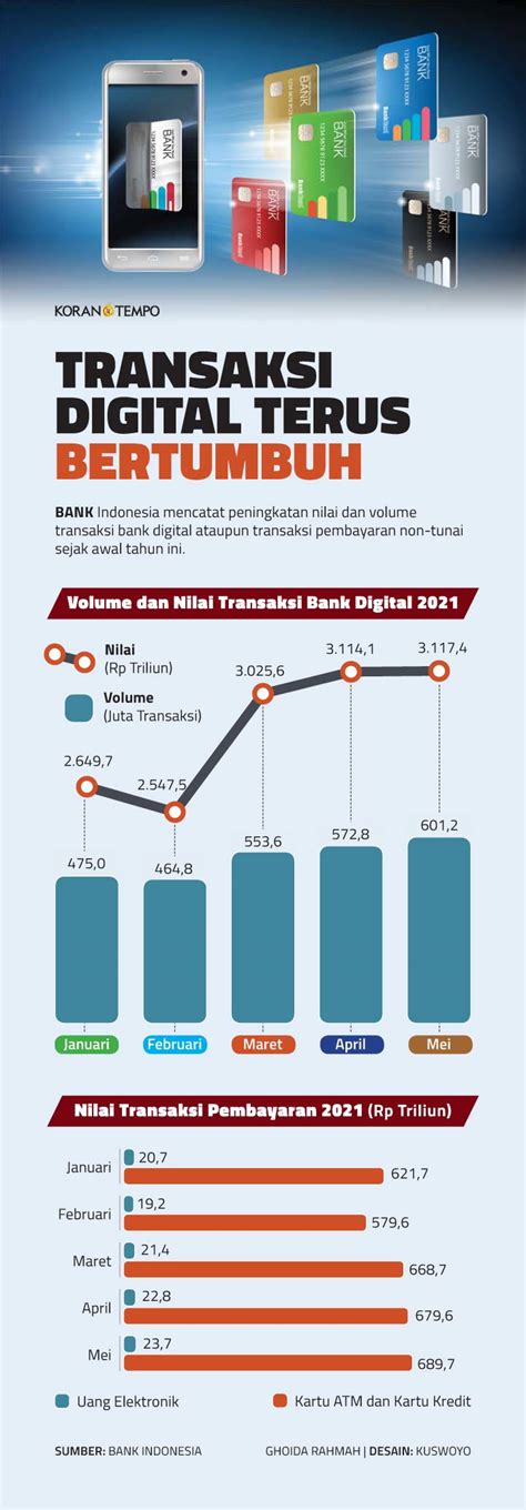 Qris Inovasi Pembayaran Masa Kini Permudah Transaksi Digital Media