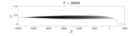 2d Plot Of An Undular Bore With A Leading Kdv Type Solitary Wave At The