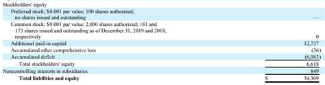 Solved Has the company acquired treasury stock and if so, | Chegg.com