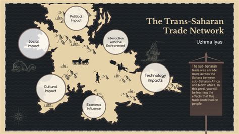 The trans saharan trade AP world by Fathima Iyas on Prezi