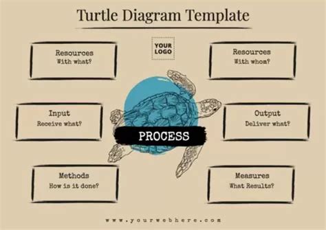 Customize Turtle Diagram Templates Online