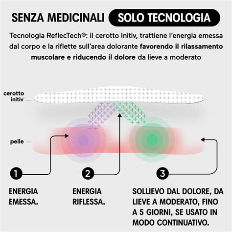 Initiv Cerotto Per Dolore Al Collo Resistente All Acqua 3 Pezzi