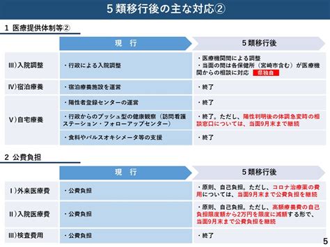 【知事会見】5類感染症への移行について（令和5年4月28日）：宮崎県新型コロナウイルス感染症対策特設サイト