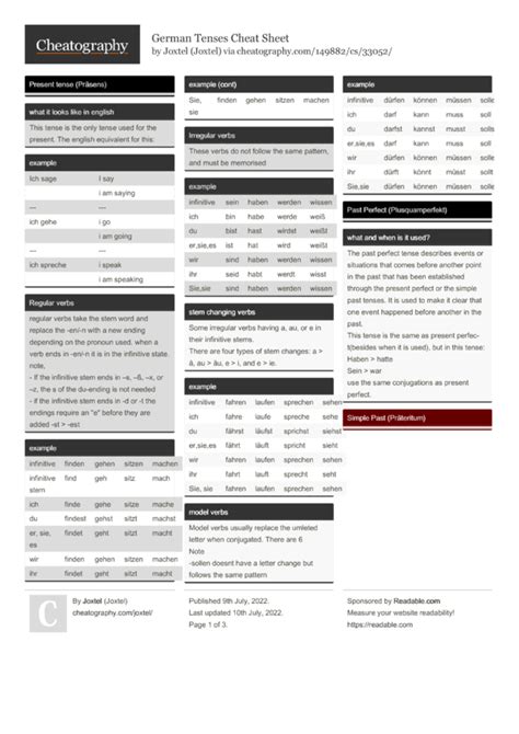 German Tenses Cheat Sheet By Joxtel Download Free From Cheatography