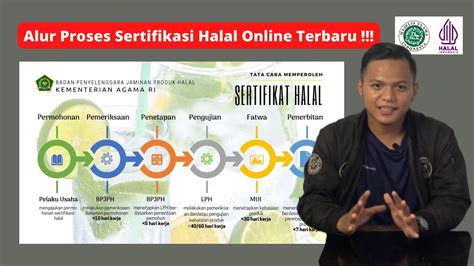 Sertifikat Halal Mui Dicabut