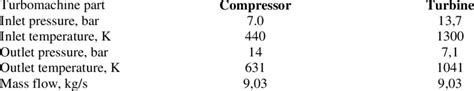 conversion loop parameters  table