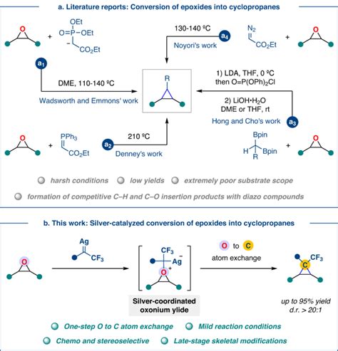 Silver Catalyzed Direct Conversion Of Epoxides Into Cyclopropanes Using