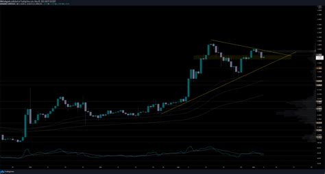 Ripple XRP Prijsanalyse 5 Mei 2021 Newsbit