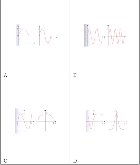 Solved Pts Match The Graphs Of The Parametric Chegg