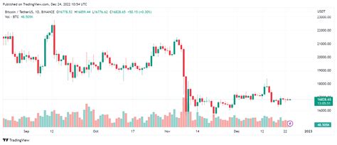 Bitcoin Price Prediction