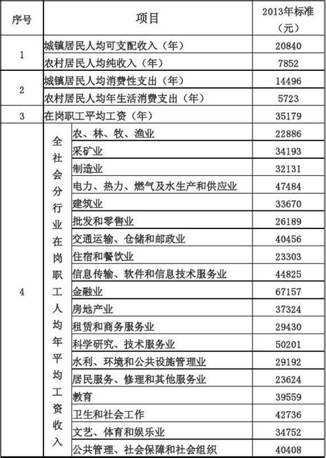 湖北省2013年道路交通事故损害赔偿范围标准及计算公式 Word文档在线阅读与下载 无忧文档