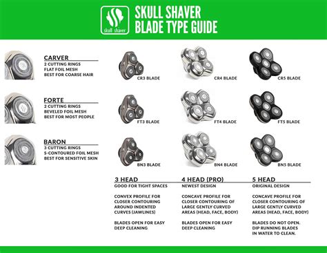 Which blade is best for me? What's the difference between blades ...