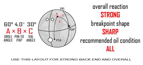 Seismic Bowling - Simply Devastating