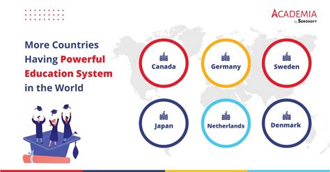 Top 5 Countries with Advanced Education System in the World
