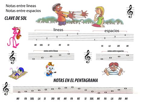 Curso Piano Y Flauta Guitarra Y Laúd Notas Entre Lineas Y Espacios Teoría Musical Curso