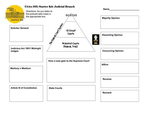 I Civics Comparing Constitutions Ohio Answer Key State And Local