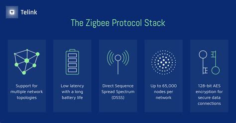 Zigbee