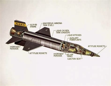 Space: X-15 Rocket Plane Program